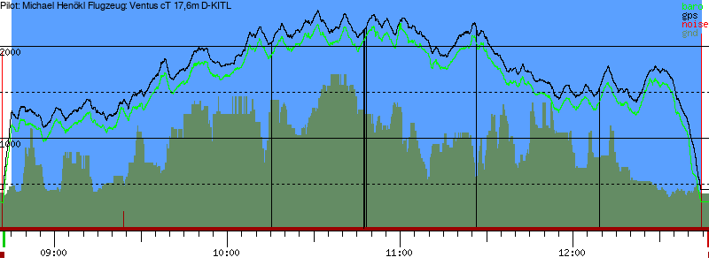 Barometer